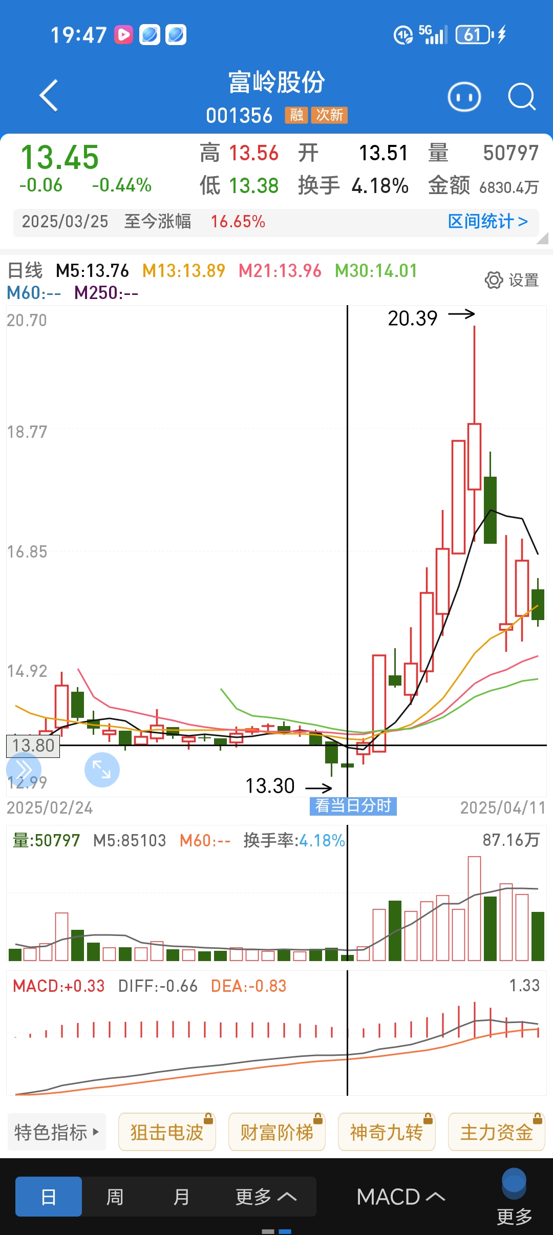 11月20日丰山转债下跌0.28%，转股溢价率11.45%