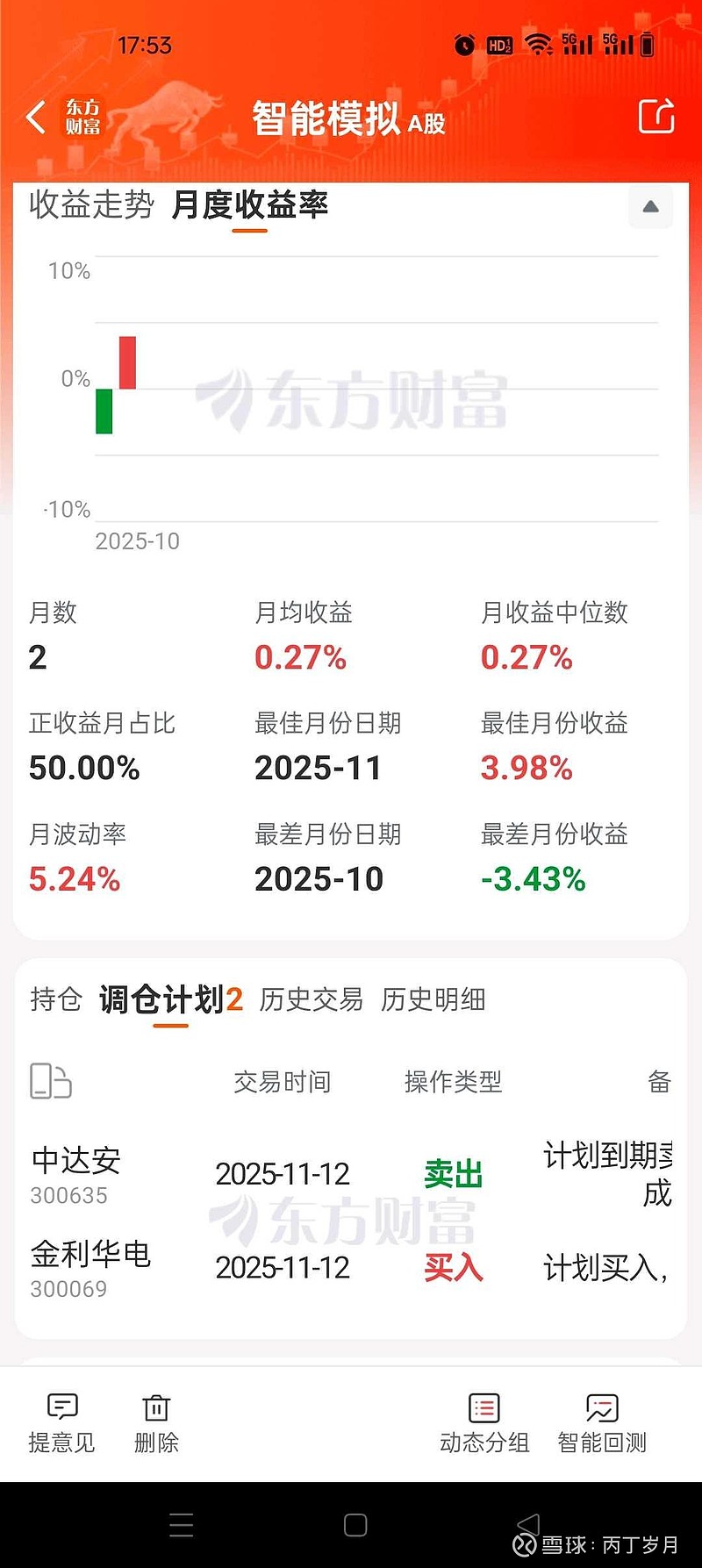 11月20日博22转债上涨0.57%，转股溢价率187.31%