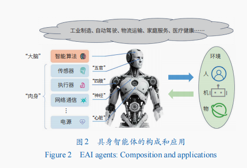 具身智能：未来科技将走进寻常生活