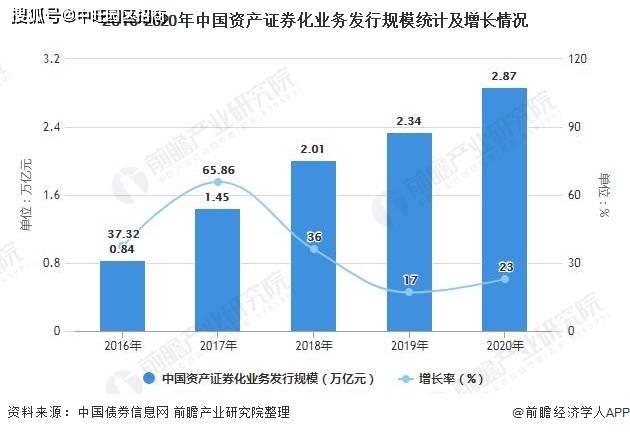 3万亿商业保理行业将迎新规 规范发展进入新阶段