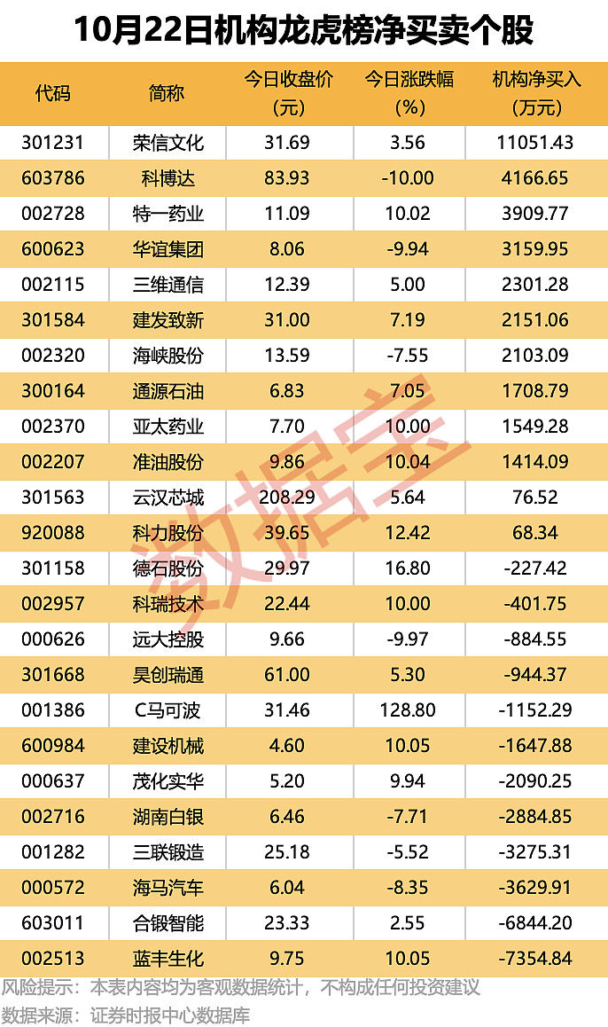 10月30日联创转债下跌1.11%，转股溢价率36.69%
