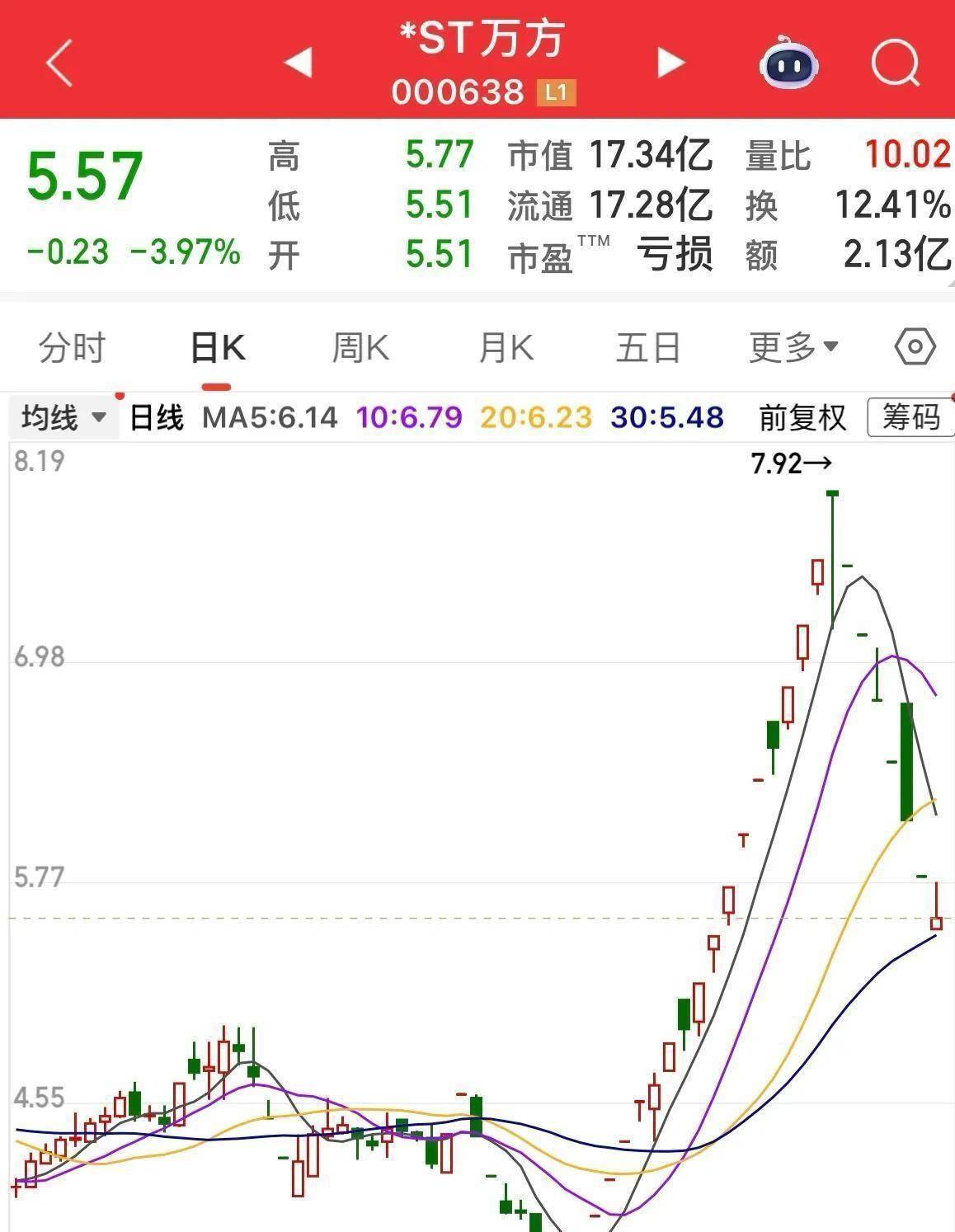 9年“空转贸易”虚增营收近199亿元，*ST高鸿遭1.6亿元重罚面临强制退市