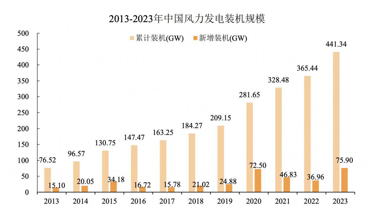 截至10月底全国累计发电装机容量37.5亿千瓦