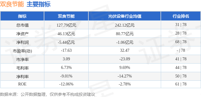 11月21日双良转债下跌1.24%,转股溢价率33.62%