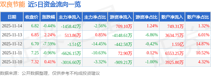 11月21日双良转债下跌1.24%,转股溢价率33.62%