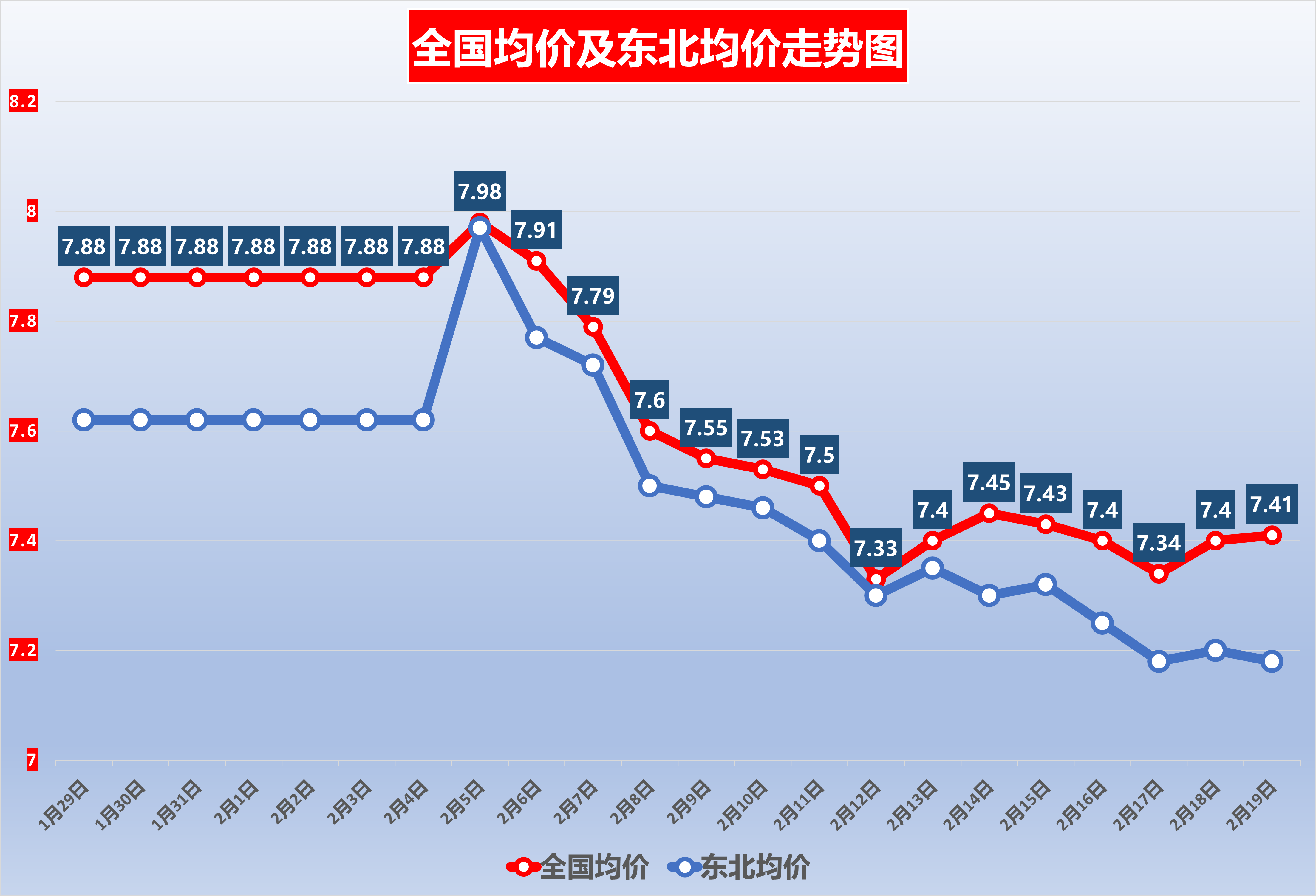 11月21日双良转债下跌1.24%，转股溢价率33.62%