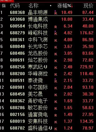 11月21日爱迪转债下跌0.46%，转股溢价率26.16%