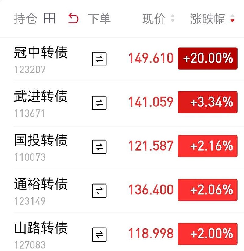 11月24日国投转债上涨0.08%,转股溢价率53.01%