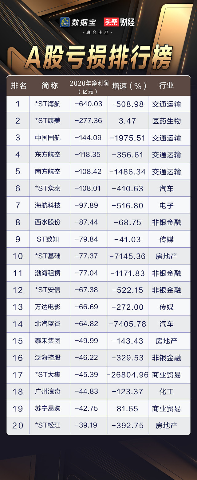 154家A股公司“中考”交卷 超七成实现净利润增长