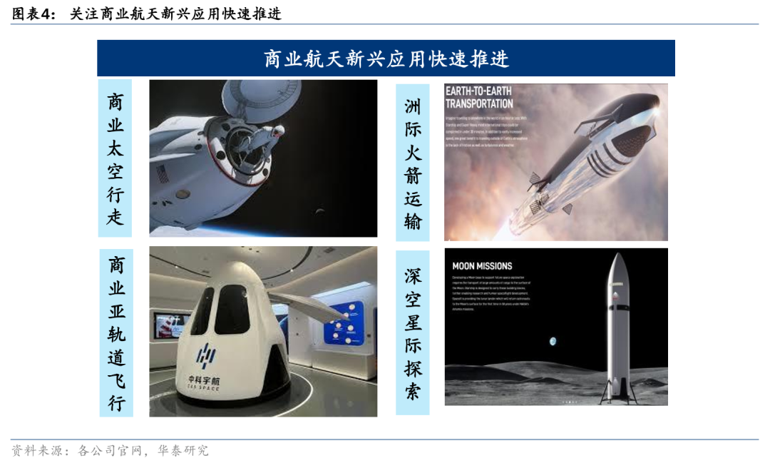 22项举措推进商业航天高质量安全发展