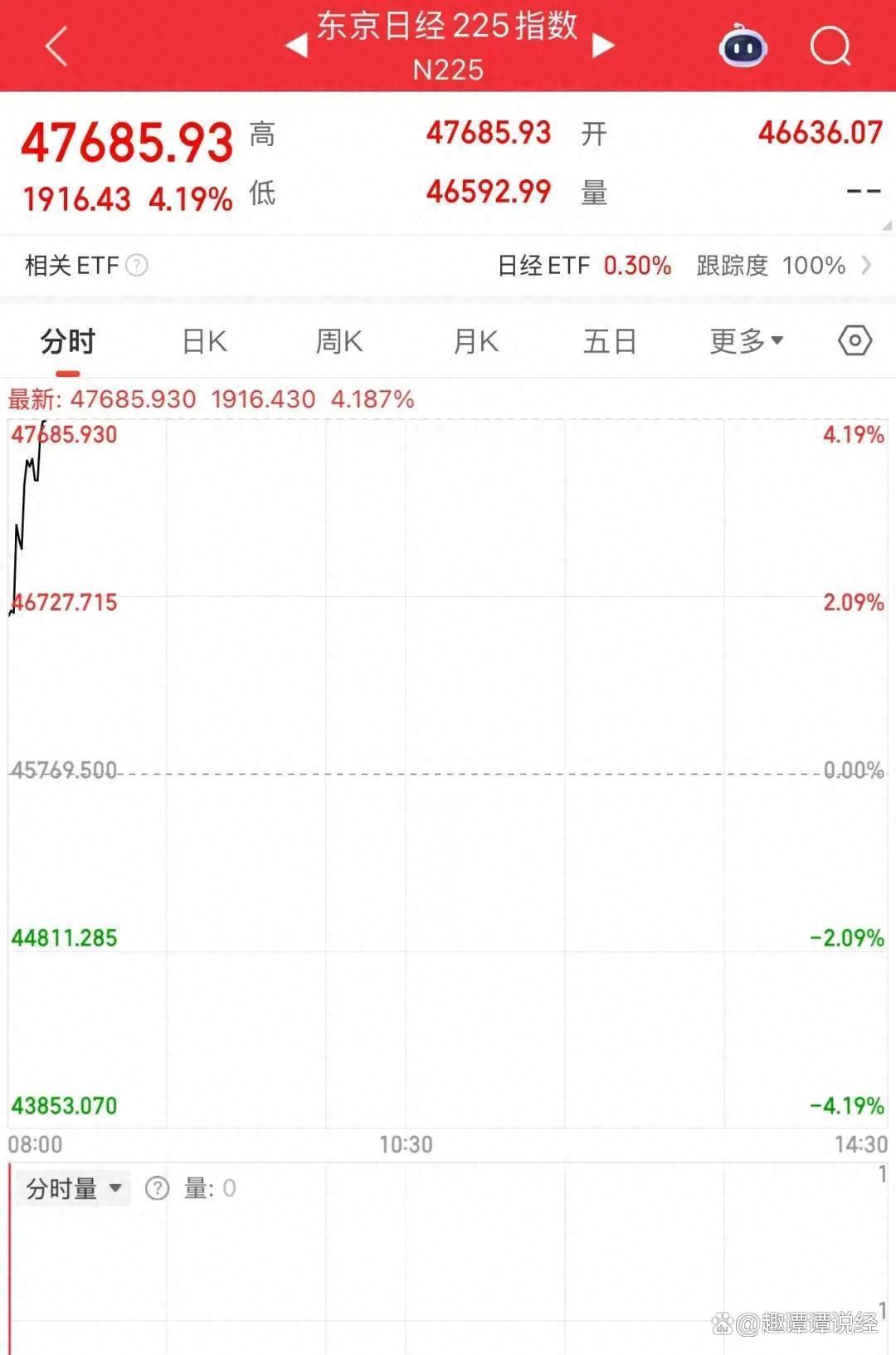 伦敦股市25日上涨