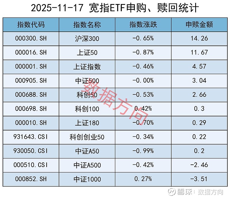 ETF规模速报 | 银行ETF净流入超14亿元，沪深300ETF净流出近23亿元