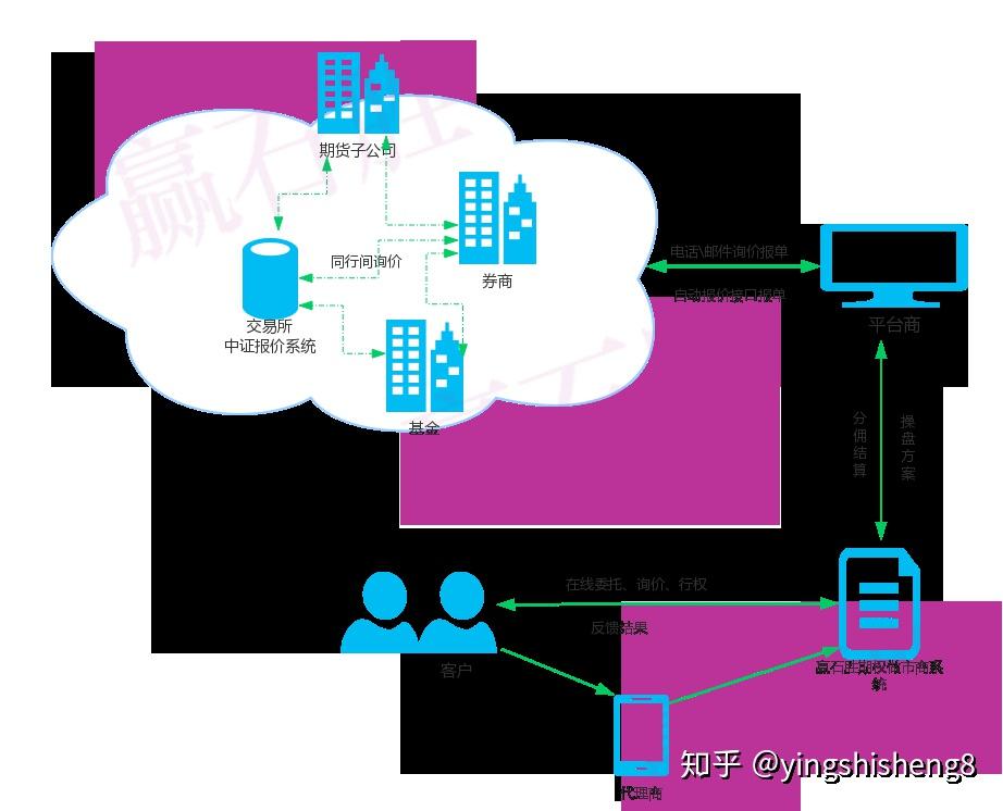中期协发布境外经纪机构期货经纪合同指引 跨境程序化交易监管升级