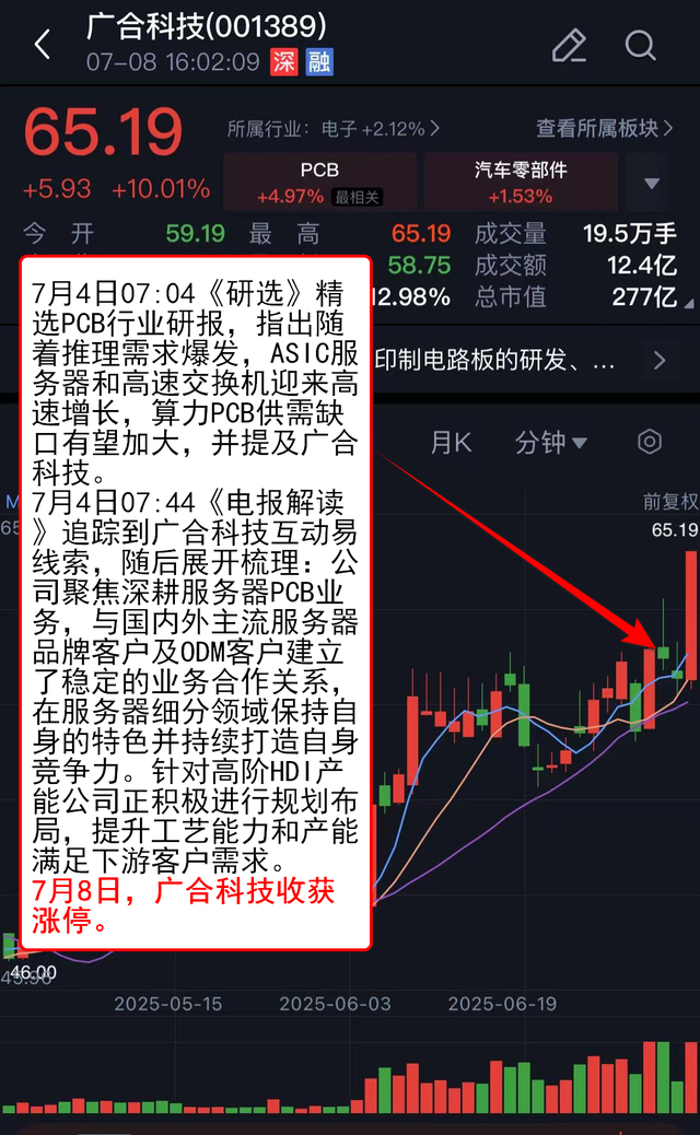 沪指重返3900点，两市成交额却创近一月新低！见底信号出现了？
