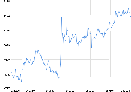 前海联合基金核心管理层变动；永赢基金拟自购1000万元