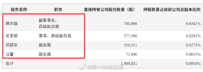 上周新股上市首日股价均翻番，本周申购迎电磁线龙头