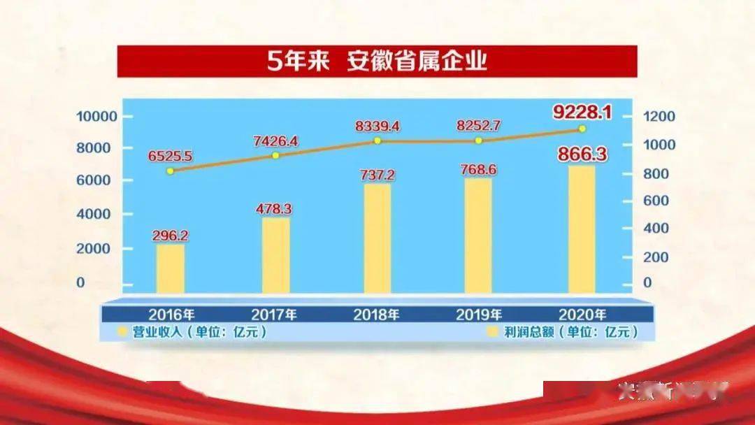 广州金融股债并举赋能国企高质量发展