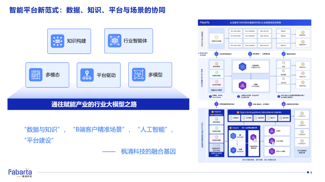货拉拉CTO张浩：衡量AI价值的关键在于业务场景应用与平台化建设而非自建基础模型