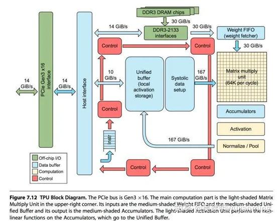云天励飞董事长陈宁：以GPNPU架构推动算力效率大幅提升