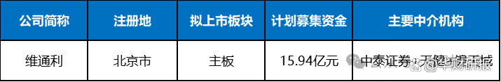 维通利IPO更新财务资料，应收账款回收、存货积压等风险受关注