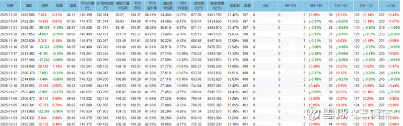 1月7日冠宇转债下跌0.66%，转股溢价率40.95%
