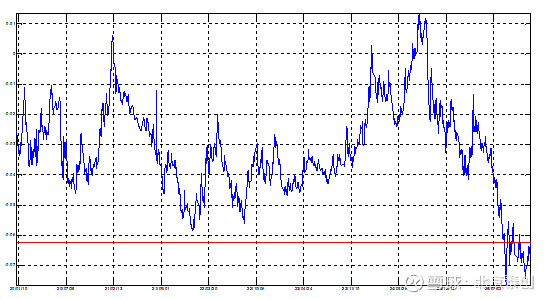 1月8日洪城转债下跌0.16%，转股溢价率9.85%