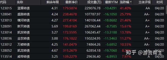 1月8日南航转债下跌0.34%，转股溢价率4.71%