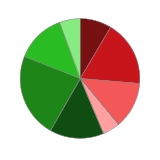 1月8日凌钢转债下跌0.38%，转股溢价率15.22%