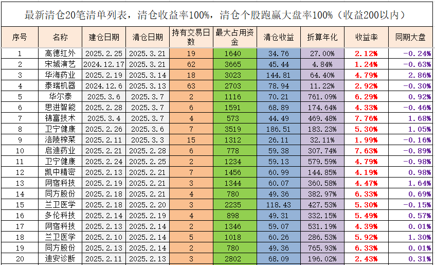 1月7日凯众转债上涨6.26%，转股溢价率35.5%
