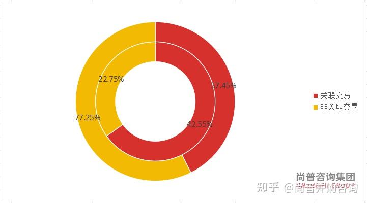 北交所并购重组市场活跃度提升 产业整合与制度创新成重要引擎