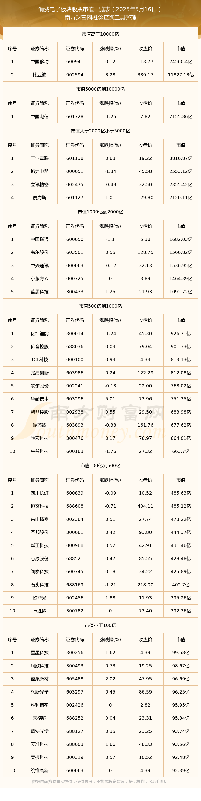 A股上市公司密集分红 2025年派现规模创新高