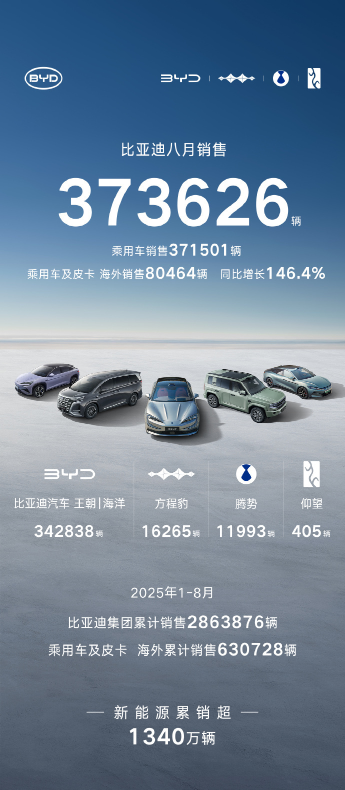 汽车行业数字化转型提速