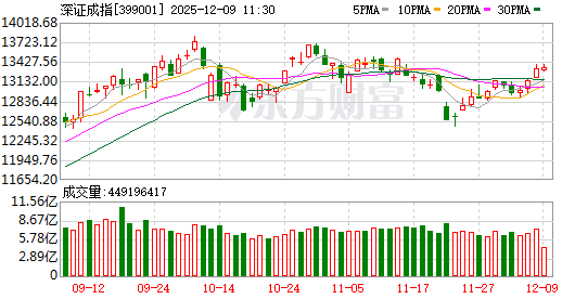 1月6日齐翔转2上涨3.39%，转股溢价率31.21%