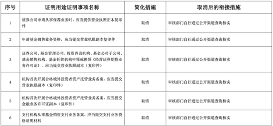 最高百万 证监会大幅提高“吹哨人”奖励标准