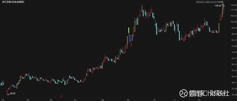 “A+H”模式热潮涌动 龙头企业密集赴港上市