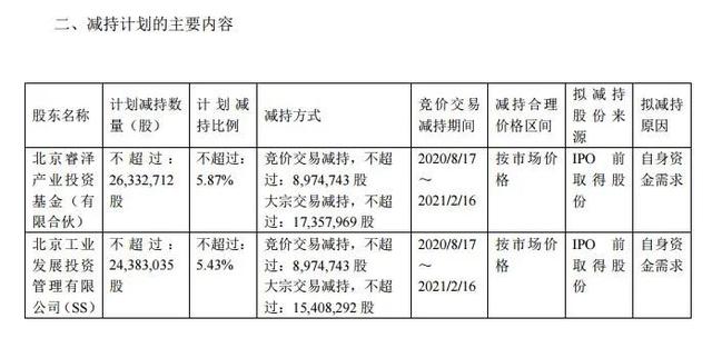 破发股科捷智能股东拟减持 2022上市即巅峰连亏2年半