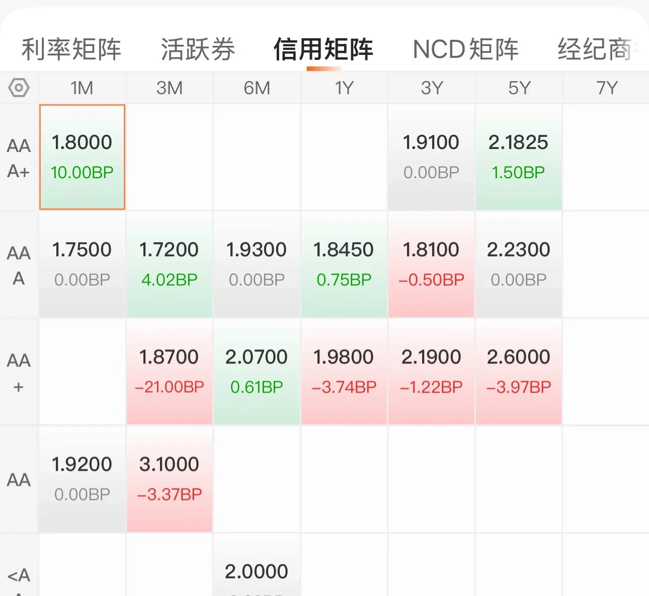 日本10年期国债收益率反弹至2.1%，11月家庭支出意外增长2.9%