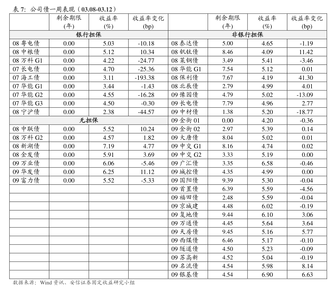 1月8日贵燃转债上涨0.05%，转股溢价率34.21%
