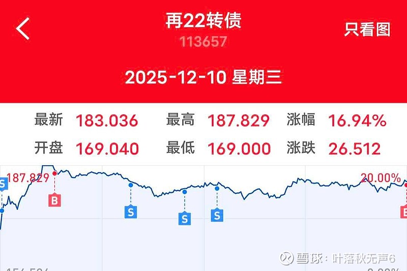 1月8日贵燃转债上涨0.05%，转股溢价率34.21%