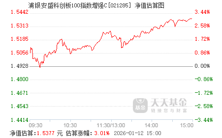 1月8日宏图转债上涨5.83%，转股溢价率36.63%