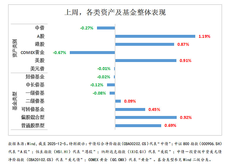 1月8日正帆转债上涨0.87%，转股溢价率57.63%