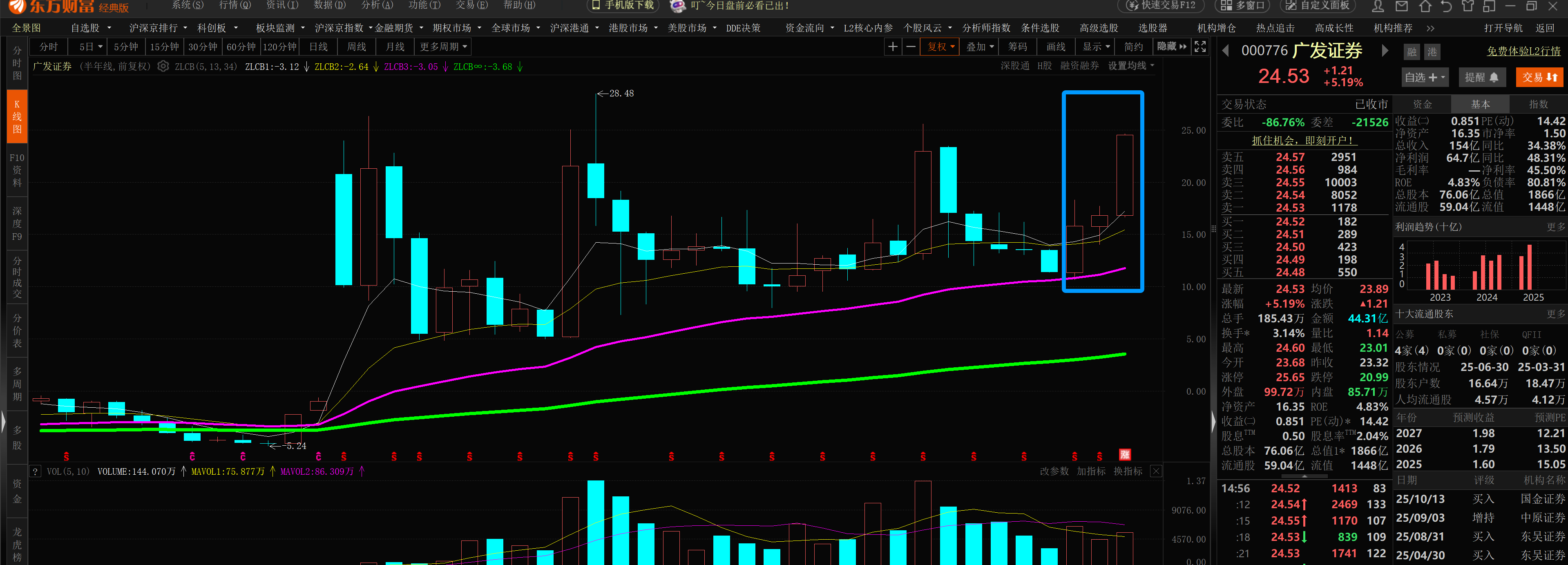 月内924只个股获券商“买入”评级