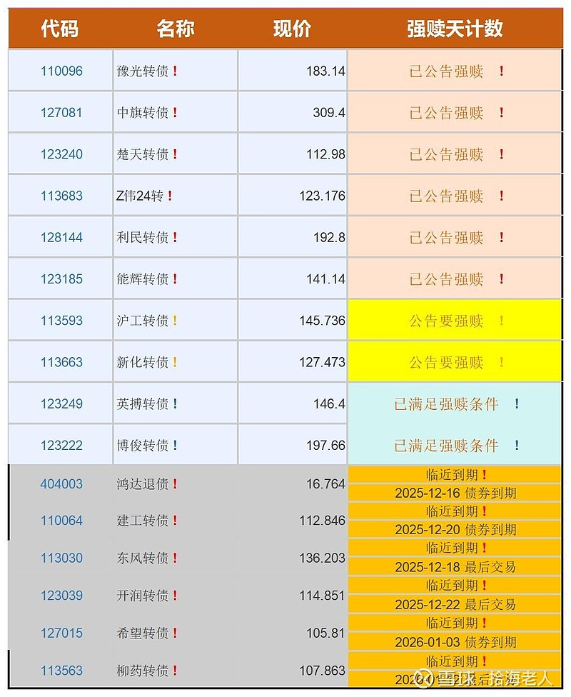 1月9日蓝天转债上涨0.38%，转股溢价率32.56%