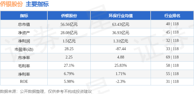 1月8日侨银转债上涨0.08%，转股溢价率65.96%