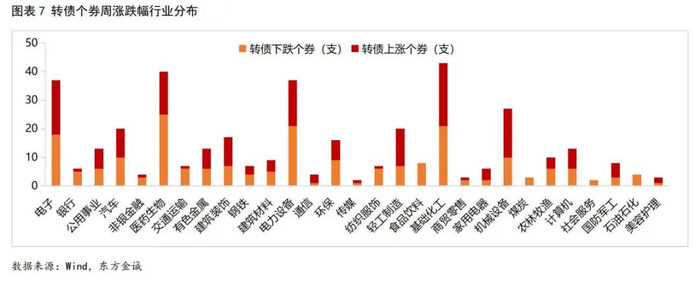 1月8日文科转债下跌0.29%，转股溢价率21.43%