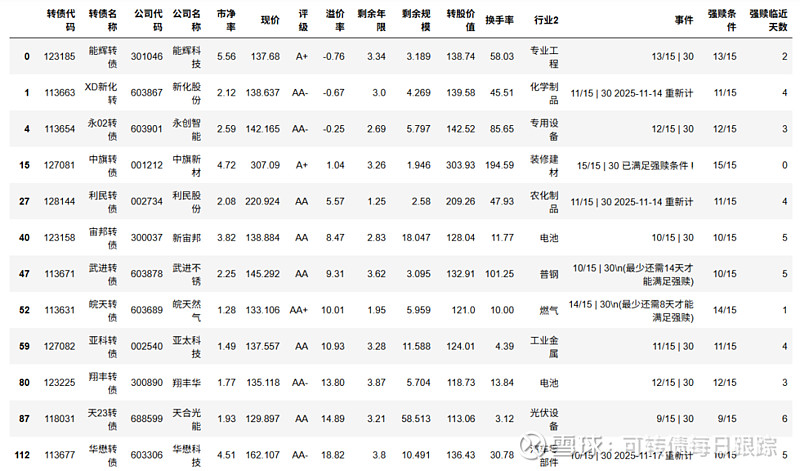 1月8日侨银转债上涨0.08%，转股溢价率65.96%