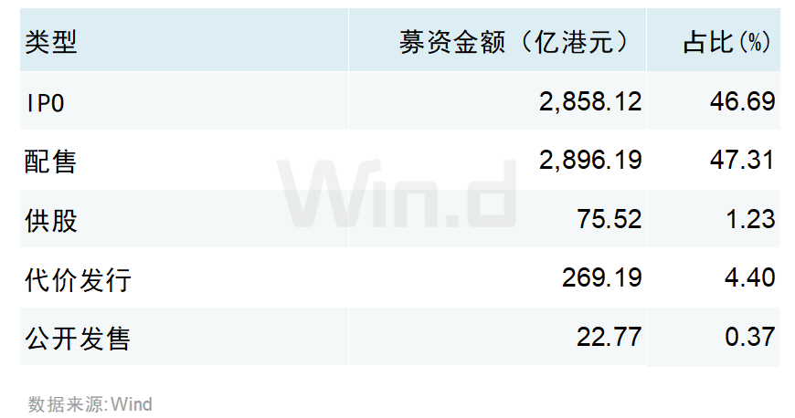 年内 港股公司回购总额突破1200亿港元