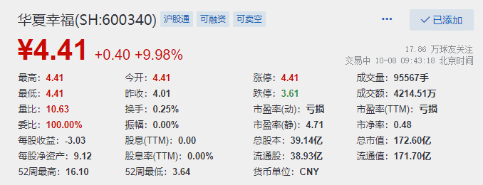 华夏幸福一字板跌停 股票可能被实施退市风险警示