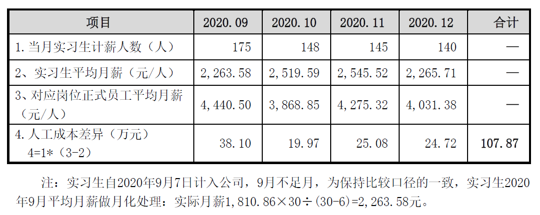 瑜欣电子推股权激励+股份注销双重举措 绑定人才优化股权结构