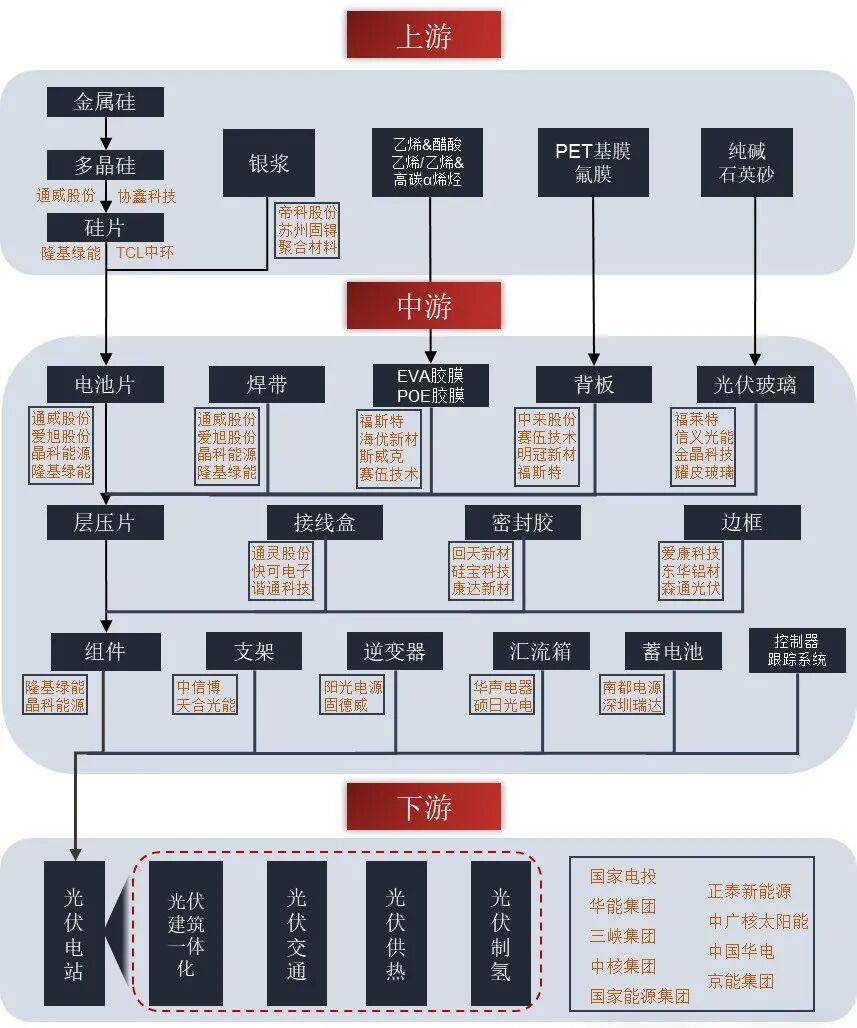 内卷中苦战，全球前四大光伏组件制造商半年合亏超百亿